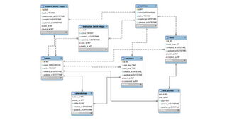 Analyzing student marks